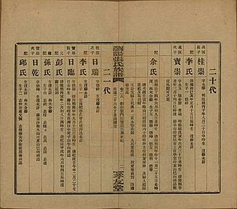 [下载][浏阳张氏族谱]湖南张氏__民国三十一年(1942)_二十六.pdf