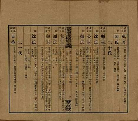 [下载][浏阳张氏族谱]湖南张氏__民国三十一年(1942)_二十八.pdf