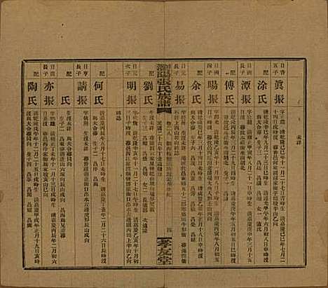 [下载][浏阳张氏族谱]湖南张氏__民国三十一年(1942)_二十八.pdf