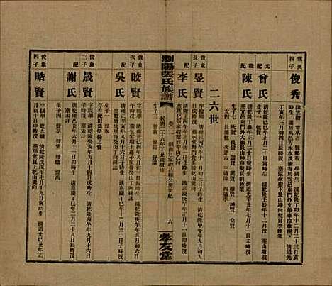 [下载][浏阳张氏族谱]湖南张氏__民国三十一年(1942)_三十一.pdf