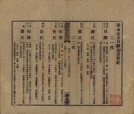 [下载][浏阳张氏族谱]湖南张氏__民国三十一年(1942)_四十.pdf