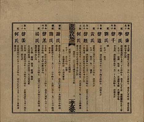 [下载][浏阳张氏族谱]湖南张氏__民国三十一年(1942)_四十.pdf