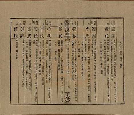 [下载][浏阳张氏族谱]湖南张氏__民国三十一年(1942)_四十二.pdf