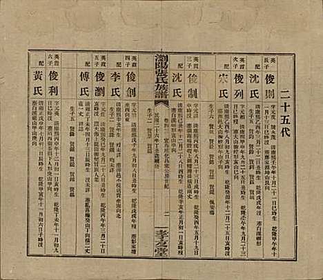 [下载][浏阳张氏族谱]湖南张氏__民国三十一年(1942)_四十三.pdf