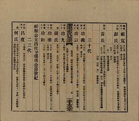 [下载][浏阳张氏族谱]湖南张氏__民国三十一年(1942)_四十六.pdf