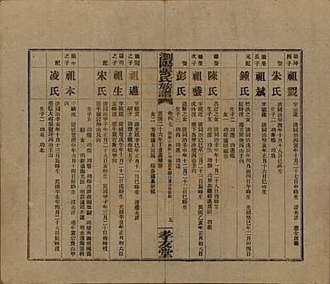 [下载][浏阳张氏族谱]湖南张氏__民国三十一年(1942)_四十七.pdf