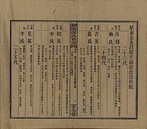 [下载][浏阳张氏族谱]湖南张氏__民国三十一年(1942)_五十.pdf