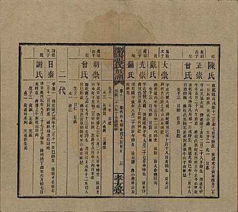 [下载][浏阳张氏族谱]湖南张氏__民国三十一年(1942)_六十三.pdf