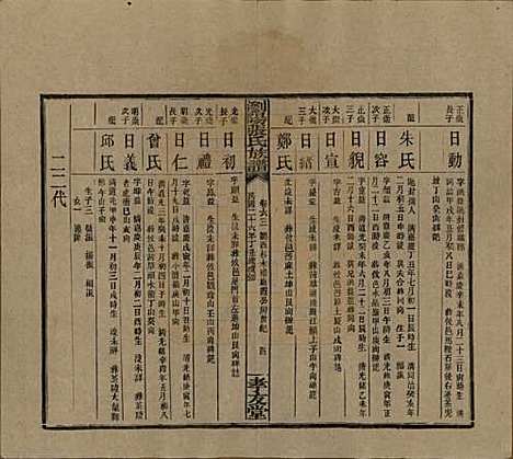 [下载][浏阳张氏族谱]湖南张氏__民国三十一年(1942)_六十三.pdf