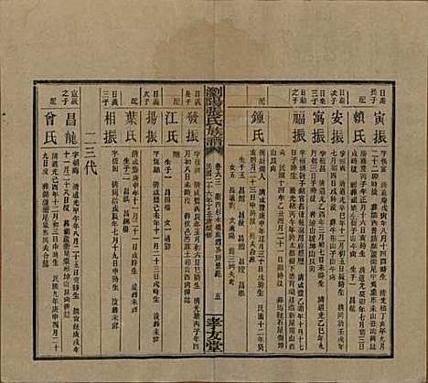 [下载][浏阳张氏族谱]湖南张氏__民国三十一年(1942)_六十三.pdf