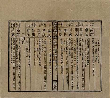 [下载][浏阳张氏族谱]湖南张氏__民国三十一年(1942)_六十三.pdf