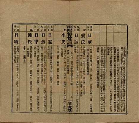 [下载][浏阳张氏族谱]湖南张氏__民国三十一年(1942)_六十四.pdf