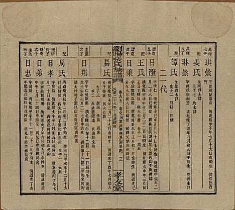 [下载][浏阳张氏族谱]湖南张氏__民国三十一年(1942)_六十五.pdf