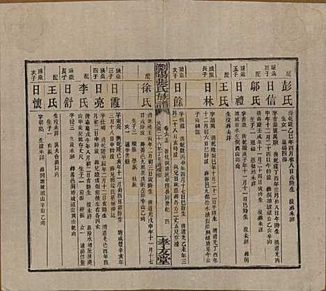 [下载][浏阳张氏族谱]湖南张氏__民国三十一年(1942)_六十五.pdf