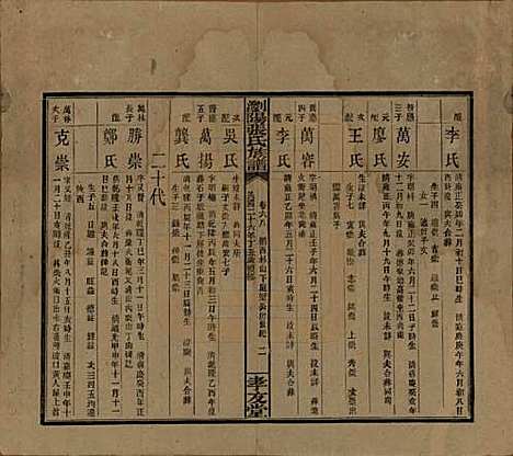 [下载][浏阳张氏族谱]湖南张氏__民国三十一年(1942)_六十八.pdf