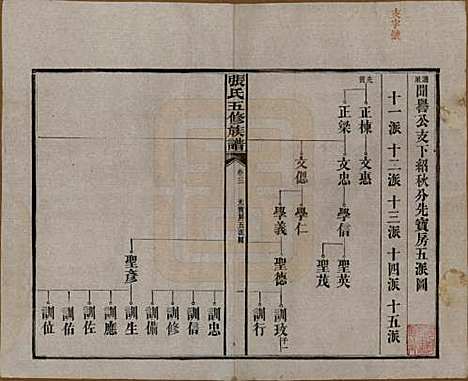 [下载][张氏五修族谱]湖南张氏__民国十八年(1929)_三.pdf