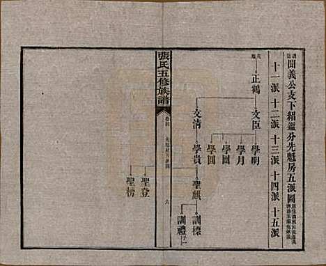 [下载][张氏五修族谱]湖南张氏__民国十八年(1929)_四.pdf