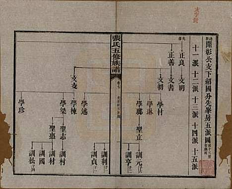 [下载][张氏五修族谱]湖南张氏__民国十八年(1929)_七.pdf