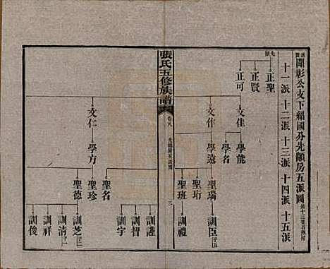 [下载][张氏五修族谱]湖南张氏__民国十八年(1929)_八.pdf