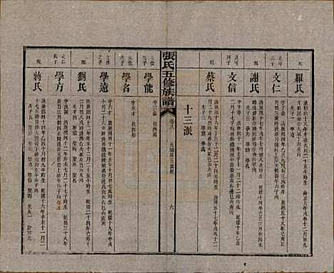 [下载][张氏五修族谱]湖南张氏__民国十八年(1929)_八.pdf