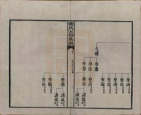 [下载][张氏五修族谱]湖南张氏__民国十八年(1929)_十.pdf