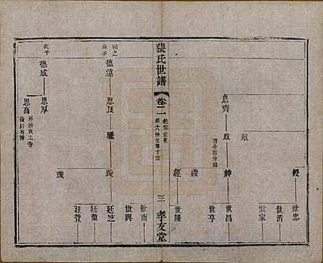 [下载][张氏世谱]中国张氏(共十六卷)__民国十年（1921）_二.pdf