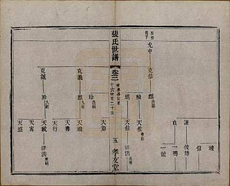 [下载][张氏世谱]中国张氏(共十六卷)__民国十年（1921）_三.pdf