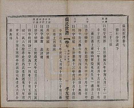 [下载][张氏世谱]中国张氏(共十六卷)__民国十年（1921）_七.pdf