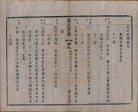 [下载][张氏世谱]中国张氏(共十六卷)__民国十年（1921）_九.pdf