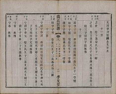 [下载][张氏世谱]中国张氏(共十六卷)__民国十年（1921）_十一.pdf