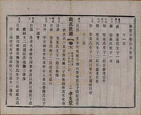 [下载][张氏世谱]中国张氏(共十六卷)__民国十年（1921）_十二.pdf