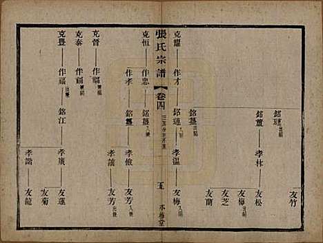 [下载][张氏宗谱]中国张氏(共八卷)__民国十七年（1928）_四.pdf