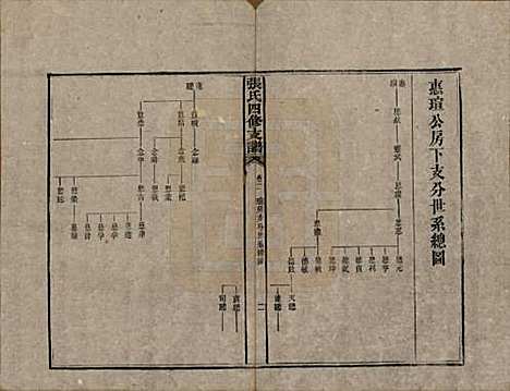 [下载][张氏四修族谱]湖南张氏__民国十五年(1926)_二.pdf