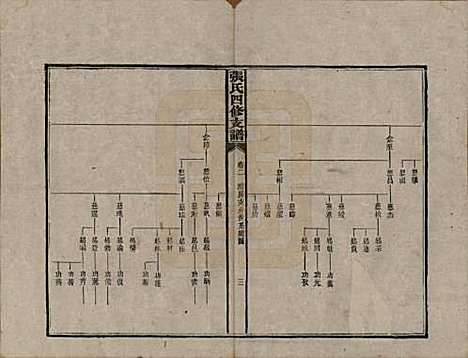 [下载][张氏四修族谱]湖南张氏__民国十五年(1926)_二.pdf