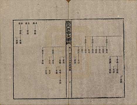 [下载][张氏四修族谱]湖南张氏__民国十五年(1926)_二.pdf