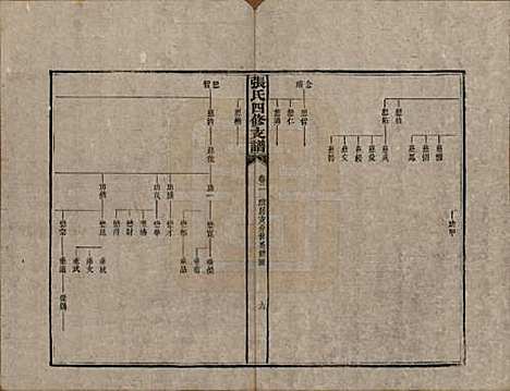 [下载][张氏四修族谱]湖南张氏__民国十五年(1926)_二.pdf