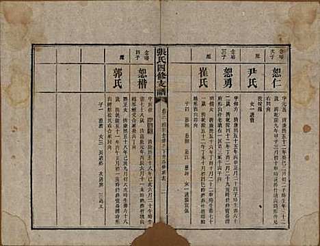 [下载][张氏四修族谱]湖南张氏__民国十五年(1926)_三.pdf