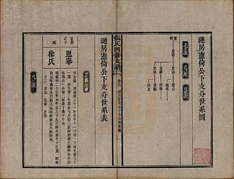 [下载][张氏四修族谱]湖南张氏__民国十五年(1926)_六.pdf