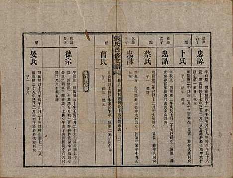 [下载][张氏四修族谱]湖南张氏__民国十五年(1926)_六.pdf