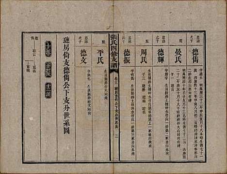 [下载][张氏四修族谱]湖南张氏__民国十五年(1926)_六.pdf