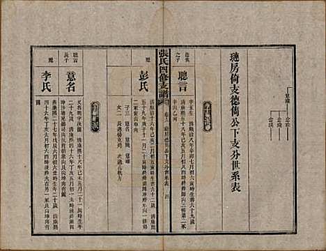 [下载][张氏四修族谱]湖南张氏__民国十五年(1926)_六.pdf