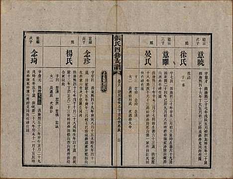 [下载][张氏四修族谱]湖南张氏__民国十五年(1926)_六.pdf