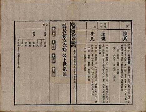 [下载][张氏四修族谱]湖南张氏__民国十五年(1926)_六.pdf