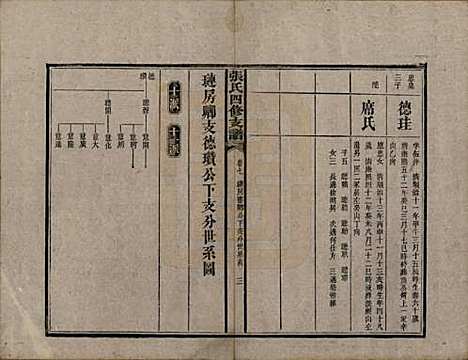 [下载][张氏四修族谱]湖南张氏__民国十五年(1926)_七.pdf