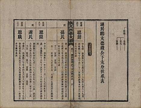 [下载][张氏四修族谱]湖南张氏__民国十五年(1926)_七.pdf