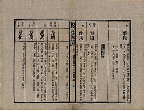 [下载][张氏四修族谱]湖南张氏__民国十五年(1926)_七.pdf