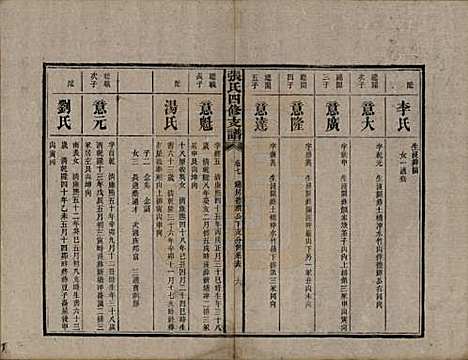 [下载][张氏四修族谱]湖南张氏__民国十五年(1926)_七.pdf