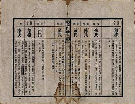 [下载][张氏四修族谱]湖南张氏__民国十五年(1926)_八.pdf