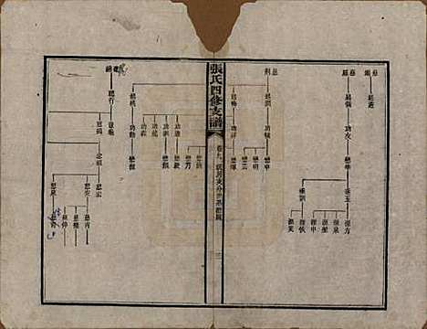 [下载][张氏四修族谱]湖南张氏__民国十五年(1926)_九.pdf