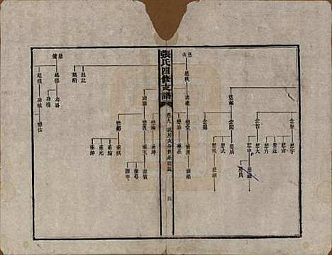 [下载][张氏四修族谱]湖南张氏__民国十五年(1926)_九.pdf